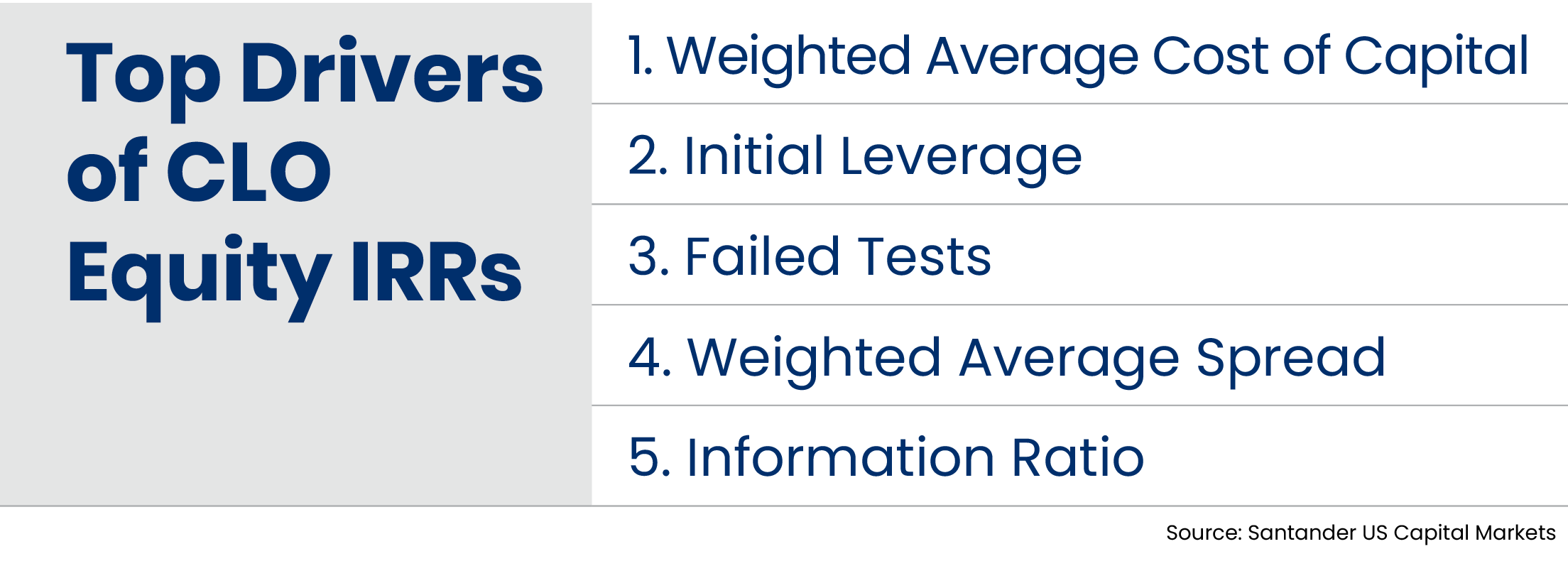 Part 2 The Importance of CLO Managers — Why CLO Equity Investors May